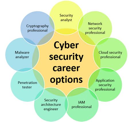 How to become a cyber security analyst. Things To Know About How to become a cyber security analyst. 
